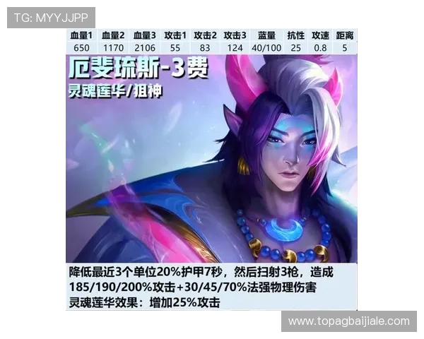 云顶游戏最全英雄介绍与技能分析，助你打造最强阵容赢得比赛